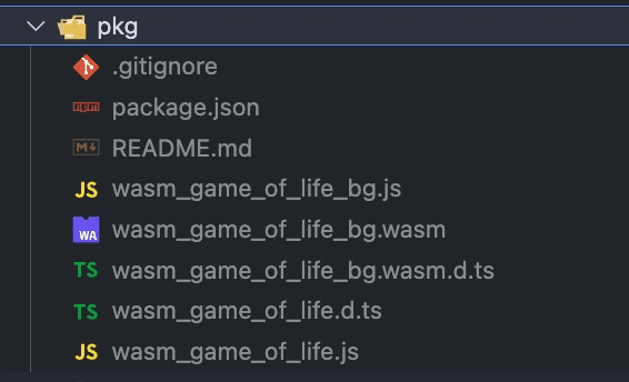 File structure showing pkg directory contents