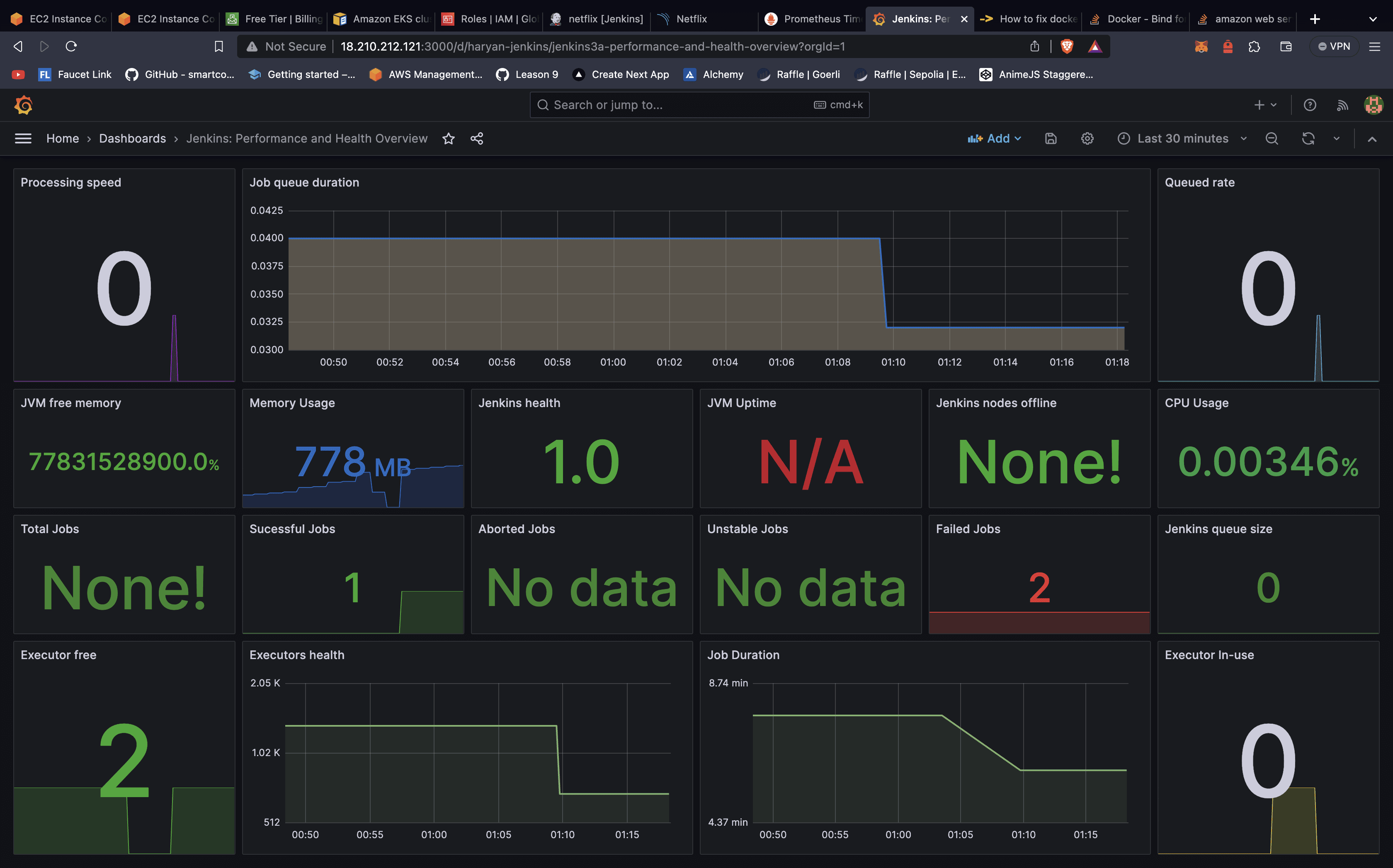 Grafana Monitoring Dashboard